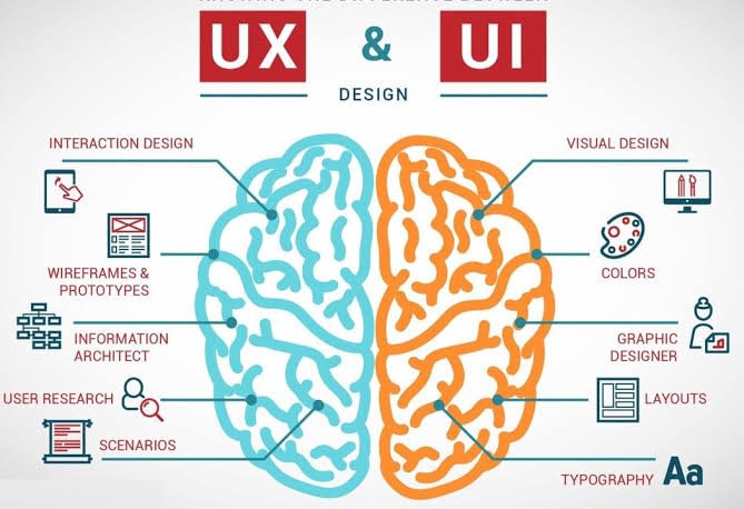 About UI UX Design 1 images 20
